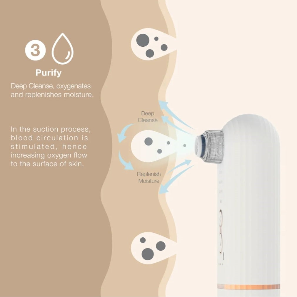 ThermaBod™ Hydro-Cleanser Vacuum