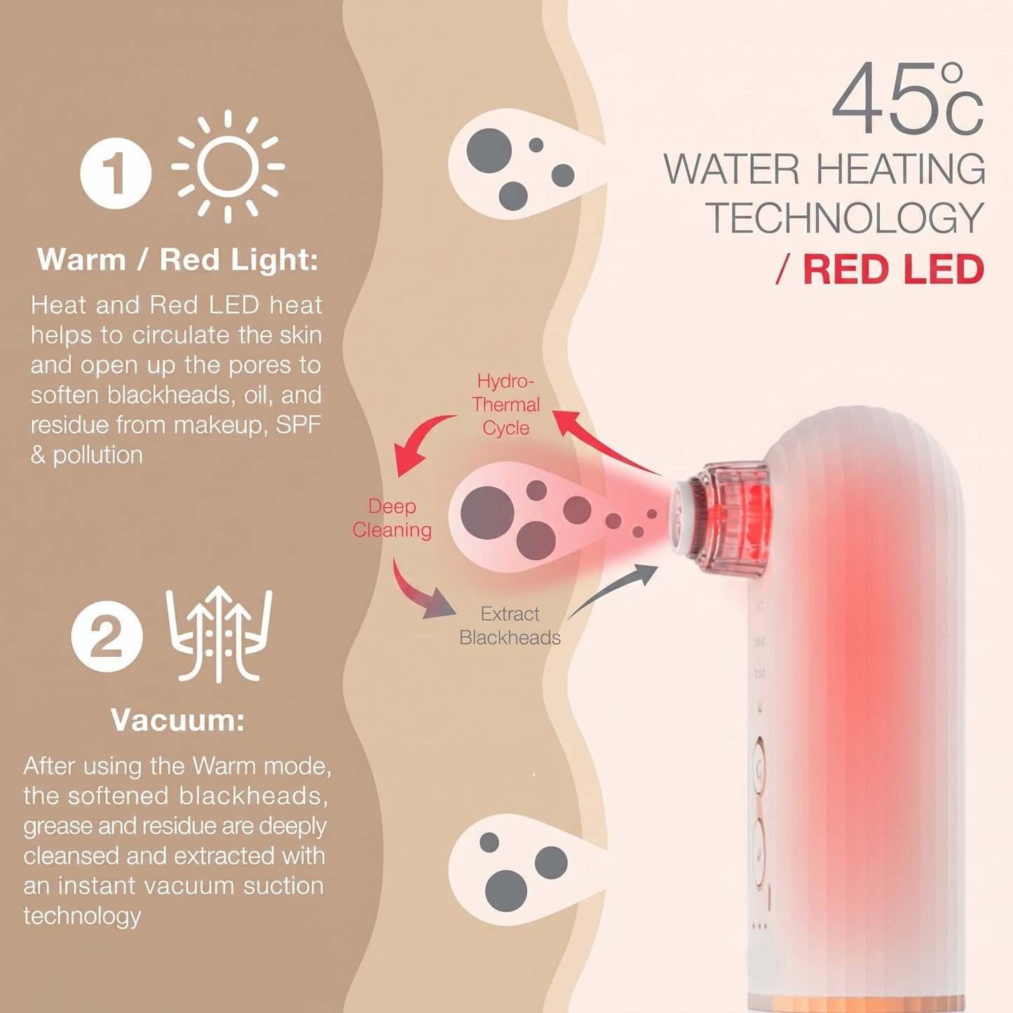 ThermaBod™ Hydro-Pore Vacuum