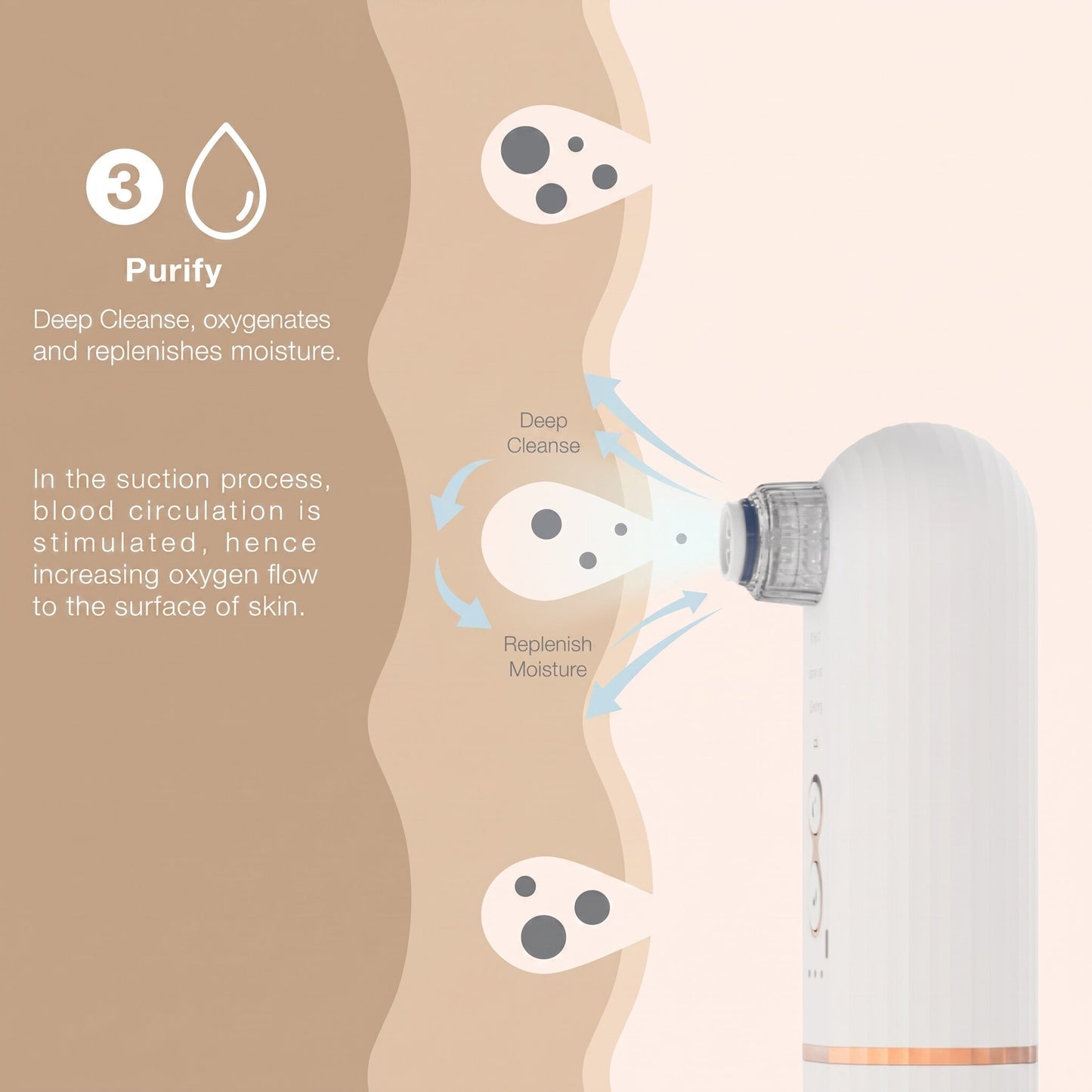 ThermaBod™ Hydro-Pore Vacuum